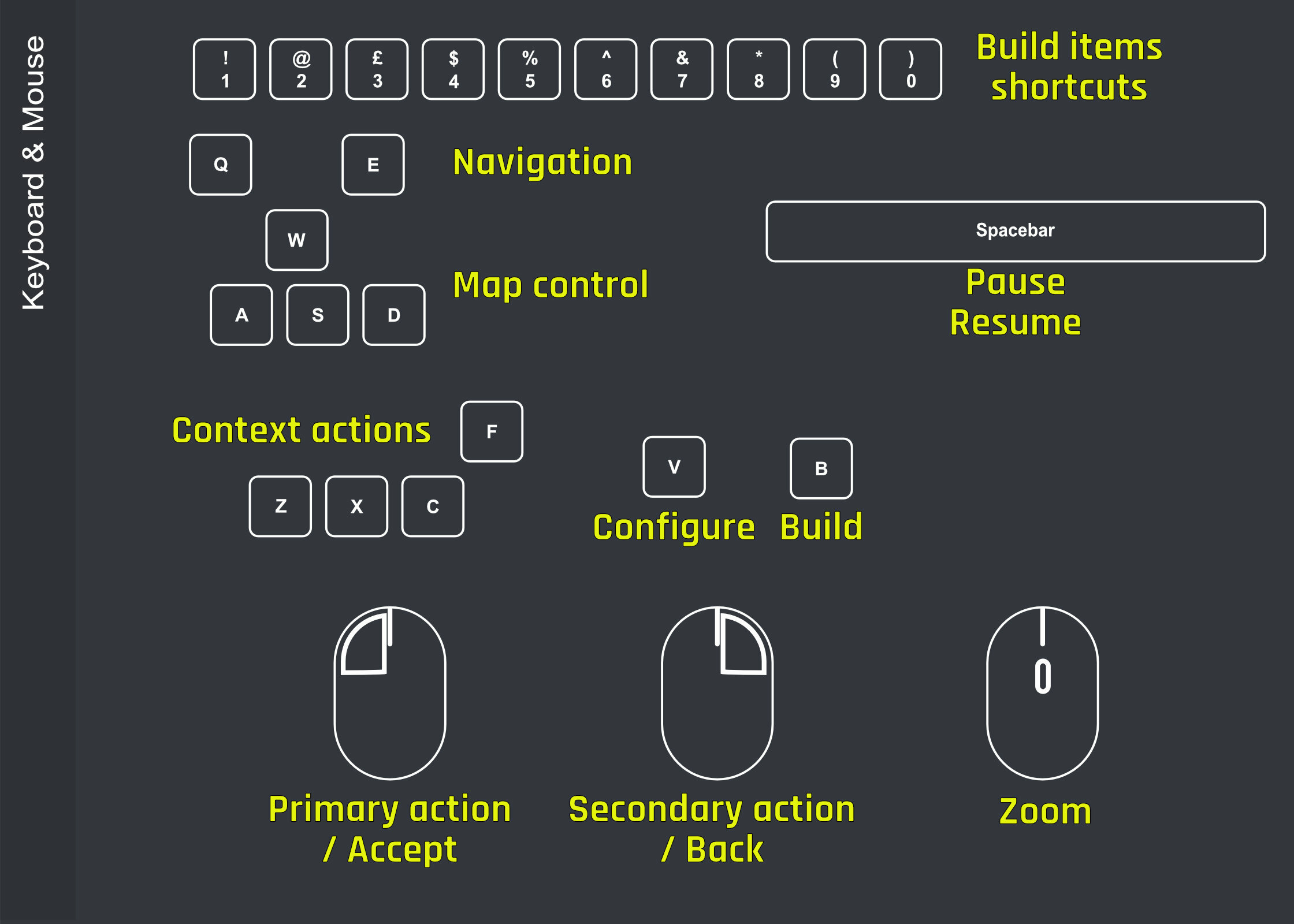 RailLog #6 – Controls – Rail Route